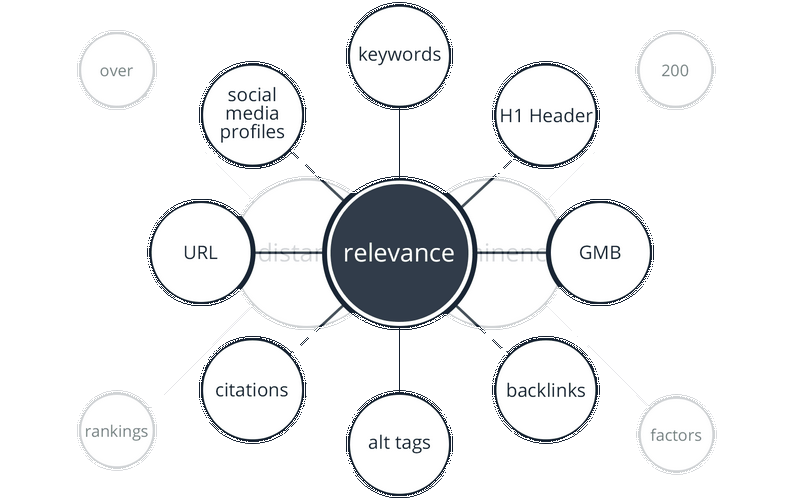 Is Regional Look Advertising Well Worth It for Your Small company?